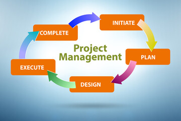 Project management concept in stages