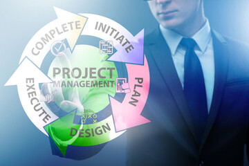 Businessman in project management different phases