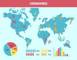 World pandemic danger.World Map with cases of Corona virus focus , covid- 19 ,template,Vector illustrations.