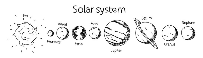 Planets of the solar system hand-drawn illustration. Vector educational poster of solar system planets and sun with captions. Black and white sketch of the school astronomy banner © vernStudio