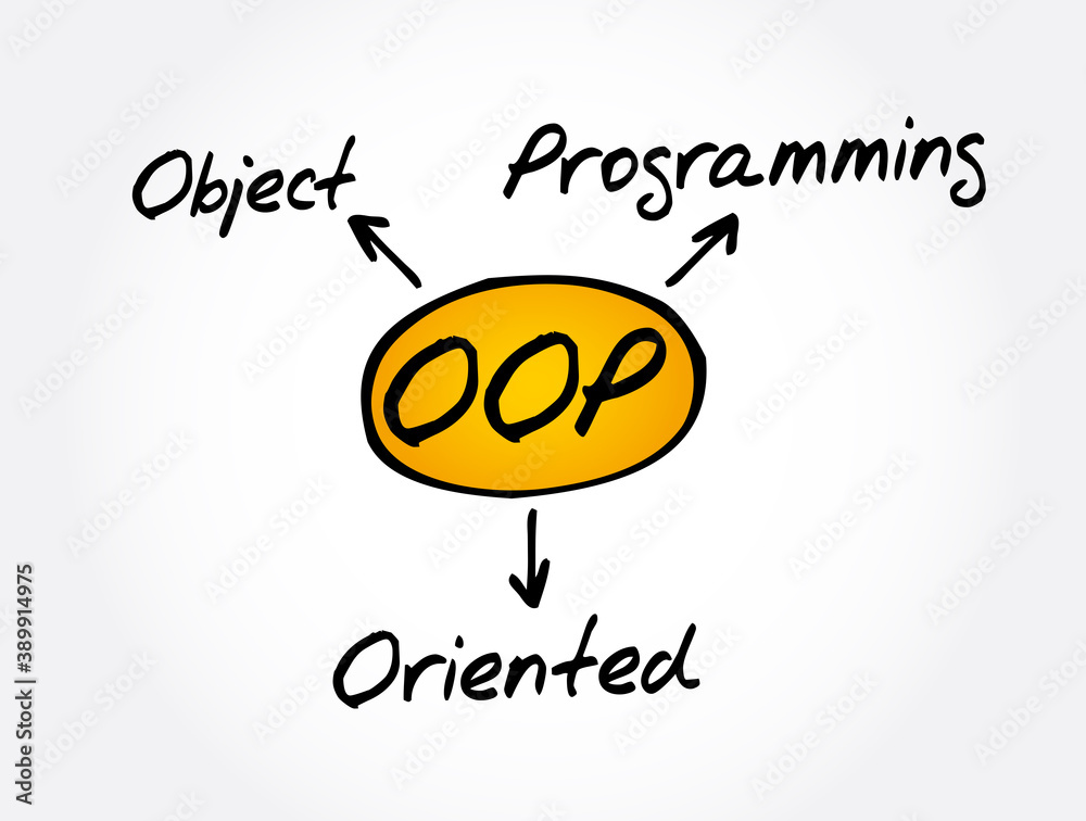 Poster oop - object oriented programming acronym concept