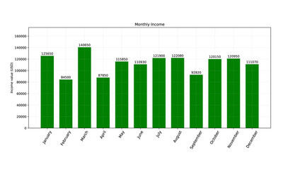 Chart graph diagram bar histograms