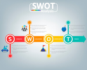 Swot analysis business infographic chart