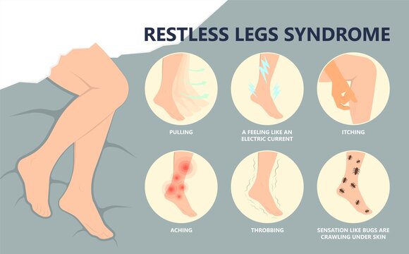 Restless legs syndrome move lying down sitting nerve blood clot urge electric shock sensation Iron deficiency Spinal cord Parkinson renal pins needle urge ADHD Neurological twitch falling deficit