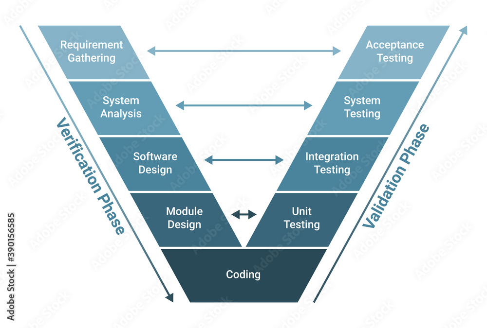 Wall mural v model software development methodology scheme diagram. process infographics.