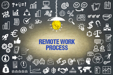 Remote Work Process