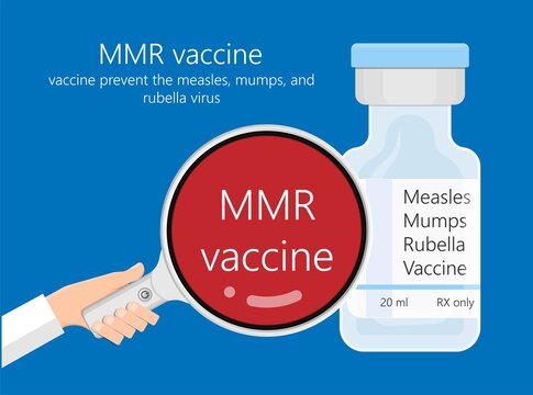 MMR Vaccine Against Measles Mumps And Rubella