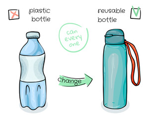 Poster of replacing disposable plastic bottles with a reusable water bottle. Zero waste lifestyle. Doodle style.