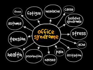 Office syndrome mind map, health concept for presentations and reports