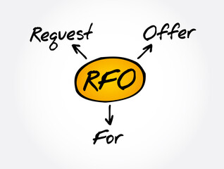 RFO - Request For Offer acronym, business concept background
