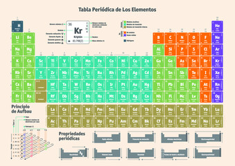 Periodic Table of the Chemical Elements in Spanish