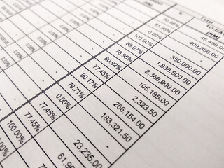 Selected focused on financial account report sheet with the figure is in Malaysian currency. Presented in tabular form to facilitate calculation and management.
