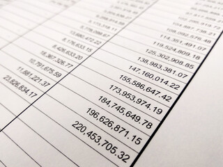 Fototapeta premium Selected focused on financial account report sheet with the figure is in Malaysian currency. Presented in tabular form to facilitate calculation and management. 