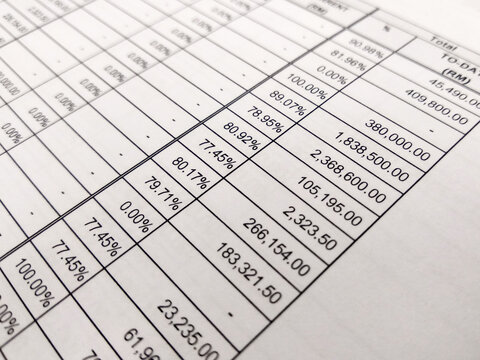 Selected focused on financial account report sheet with the figure is in Malaysian currency. Presented in tabular form to facilitate calculation and management.
