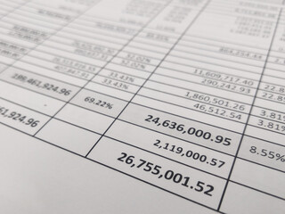 Selected focused on financial account report sheet with the figure is in Malaysian currency. Presented in tabular form to facilitate calculation and management.
