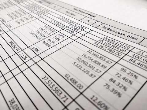 Selected focused on financial account report sheet with the figure is in Malaysian currency. Presented in tabular form to facilitate calculation and management.
