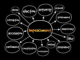 Impeachment mind map, concept for presentations and reports