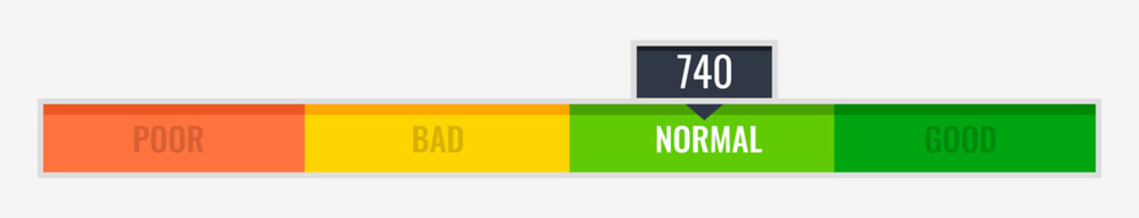 Line that shows credit score indicators with color levels from poor to good on white background. Vector illustration.