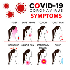 black background, blood, cardiology, cardiovascular, care, character, chest pain, chills, concept, coronavirus, coronavirus symptoms, cough, covid-19, covid-19 background, danger, disease, doctor, dry