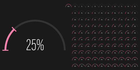 Fototapeta na wymiar Set of semicircle percentage diagrams meters from 0 to 100 ready-to-use for web design, user interface UI or infographic - indicator with pink