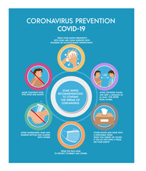 Coronavirus Infographic education template showing transmission, prevention, symptoms. Stop Covid-19. How to prevent disease spreading, advice. Flat drawn vector illustration, isolated objects.
