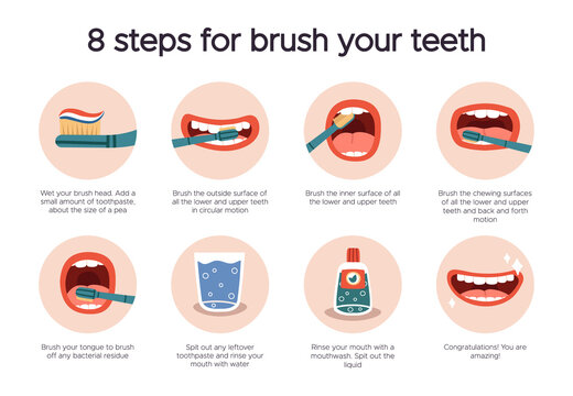 Dental hygiene infographic. Oral healthcare guide, tooth brushing for dental care. How to brush your teeth instruction isolated vector illustration. Healthy teeth protection, dentistry routine