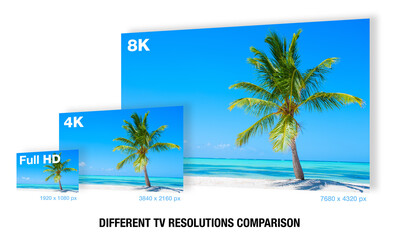 Different TV resolutions and relative sizes comparison