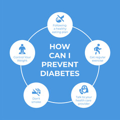 how can i prevent diabetes poster for World diabetes day awareness concept