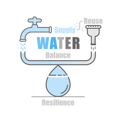 Weighing scale concept. Keeping balance between water supply and greywater reuse to achieve efficiency. Water resilience. Vector illustration outline flat design style.