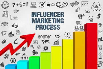 Influencer Marketing Process