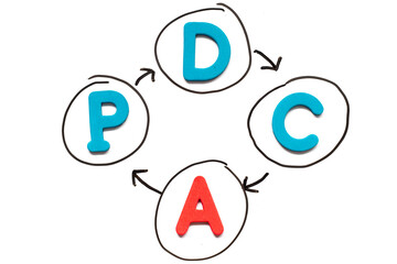 Alphabet letter with word PDCA (abbreviation of plan do check act) and the arrow in business cycle shape on white board background