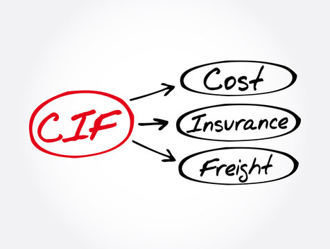 CIF - Cost Insurance Freight acronym, business concept background