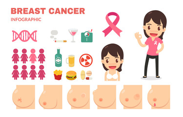 Women with breast cancer. Infographic vector.