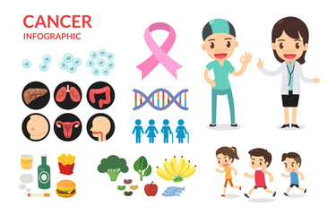 Cancer infographics. The patient and doctor are smiling.