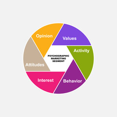 Diagram of Psychographic Marketing Segment with keywords. EPS 10 - isolated on white background