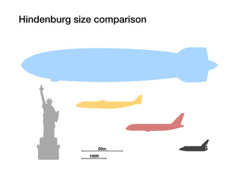 Hindenburg zeppelin size comparison to famous airplanes and monuments © Dimitrios