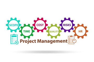 Project Management concept with key components