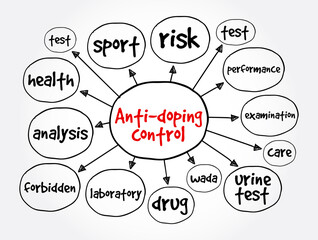 Anti-doping control mind map, concept for presentations and reports