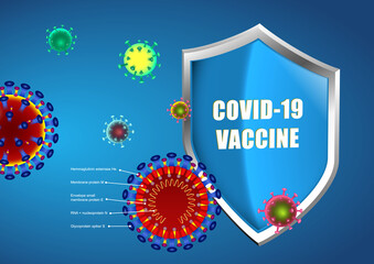 set of realistic covid-19 vaccine background concept or realistic vaccine ampule syringe or covid-19 prevention concept. eps 10 vector, easy to modify