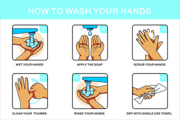 Personal hygiene, disease prevention and healthcare educational vector poster : how to wash your hands properly step by step vector poster