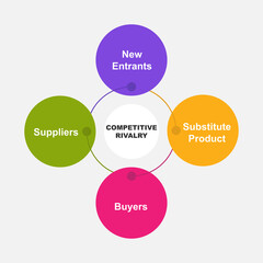 Diagram of Competitive Rivalry with keywords. EPS 10 - isolated on white background