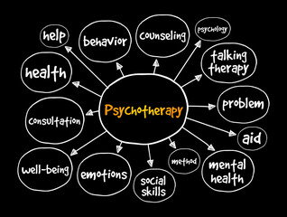 Psychotherapy mind map, health concept for presentations and reports