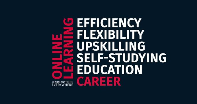 Online learning. Learn anything everywhere. Animated word cloud text. Kinetic typography Animation.