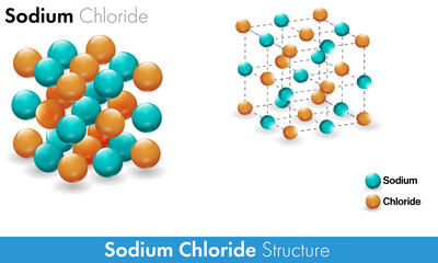 Crystallographic structure of Sodium chloride or table salt