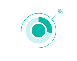 Circle Pie Chart showing 28 Percentage diagram infographic, UI, Web design. 28% Progress bar templates. Vector illustration