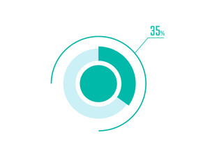 Circle Pie Chart showing 35 Percentage diagram infographic, UI, Web design. 35% Progress bar templates. Vector illustration
