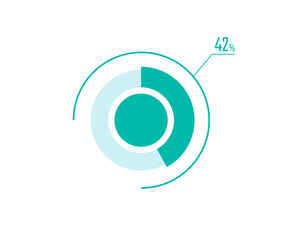 Circle Pie Chart showing 42 Percentage diagram infographic, UI, Web design. 42% Progress bar templates. Vector illustration