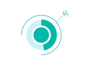 Circle Pie Chart showing 47 Percentage diagram infographic, UI, Web design. 47% Progress bar templates. Vector illustration