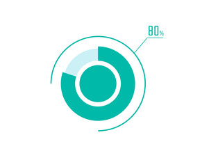 Circle Pie Chart showing 80 Percentage diagram infographic, UI, Web design. 80% Progress bar templates. Vector illustration