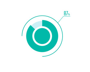 Circle Pie Chart showing 87 Percentage diagram infographic, UI, Web design. 87% Progress bar templates. Vector illustration